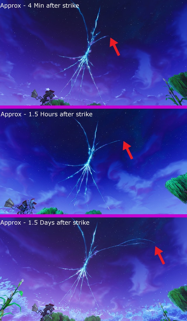 Tear getting Bigger over time in Fortnite