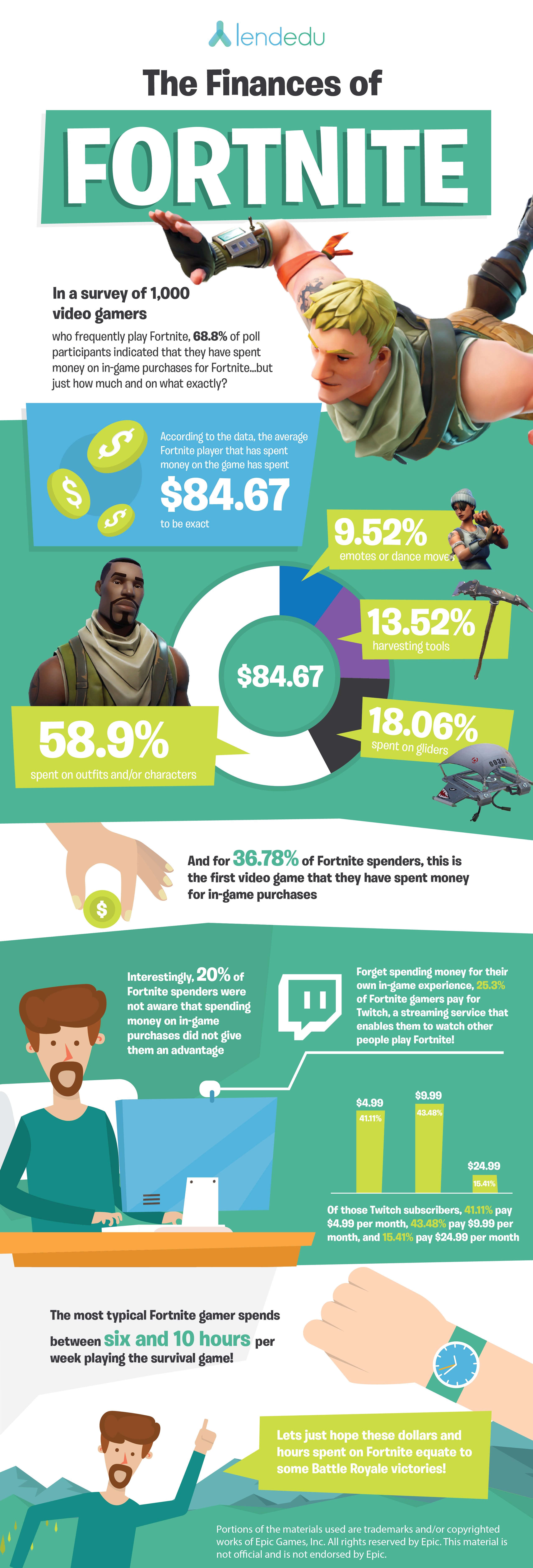 Fortnite Infographic on spending