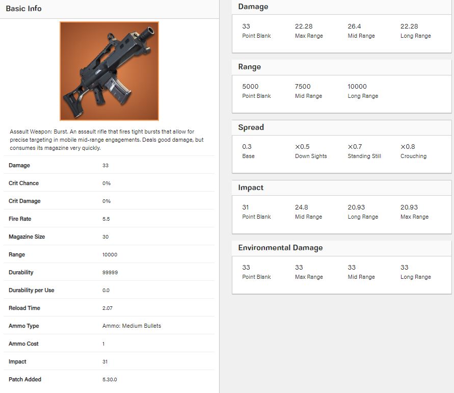 Suppressed Assault Rifle Fortnite