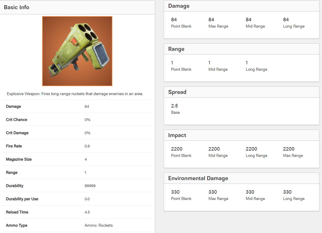 Quad Launcher Stats