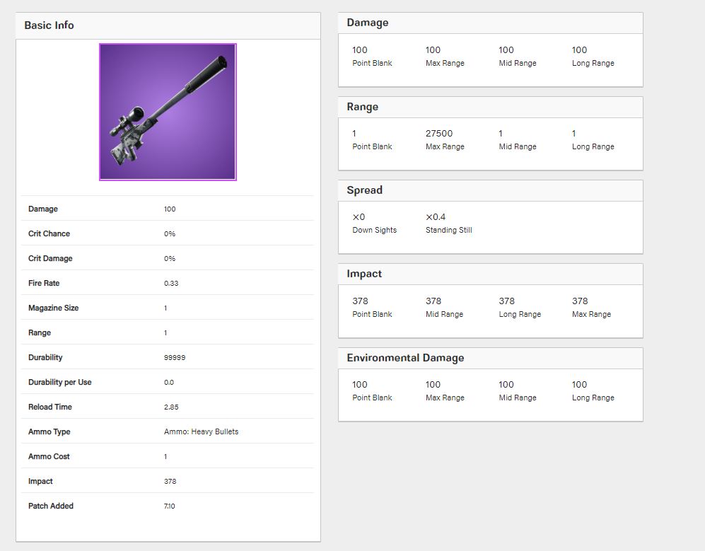 Fortnite Suppressed Sniper Rifle Stats - Epic Rarity