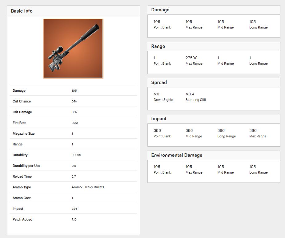 Fortnite Suppressed Sniper Rifle Stats - Legendary Rarity