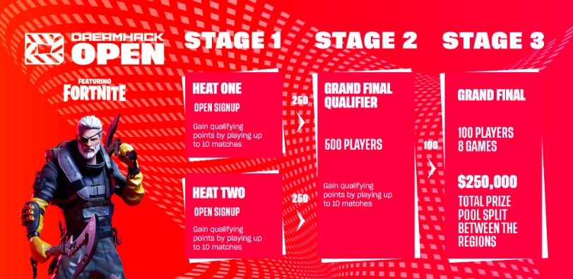 Dreamhack Full Schedule