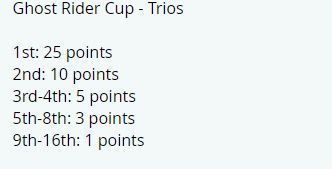 Ghost Rider Scoring System