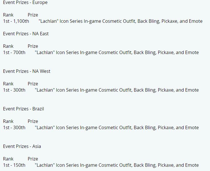 How to get the Lachlan Fortnite Skin