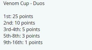 Venom Cup Scoring
