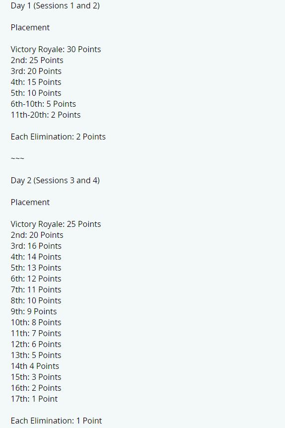 Frosty Frenzy Scoring Points System
