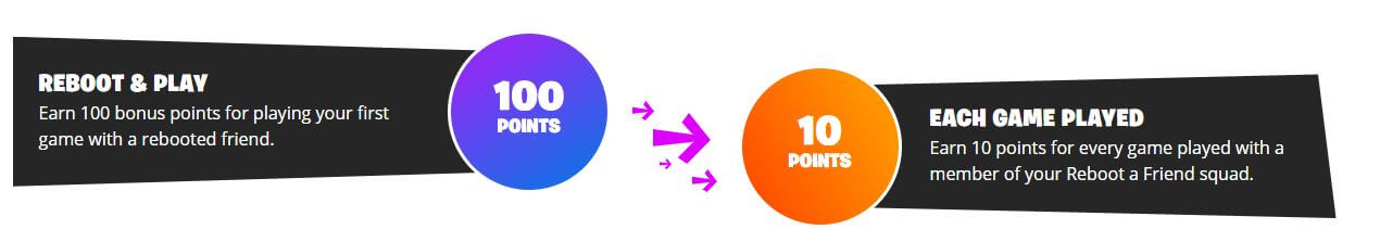 Reboot a friend points Fortnite