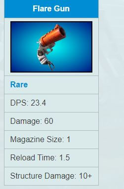 Flare Gun Stats