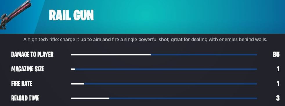 Fortnite Rail Gun
