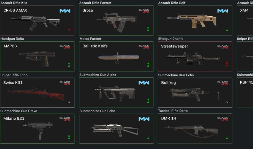 Warzone Assault Rifle Golf (MW) Sniper Rifle Charlie, Submachine Gun Alpha Season 4 Patch Notes
