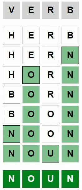 Daily Weaver Answer - 21st August 2022