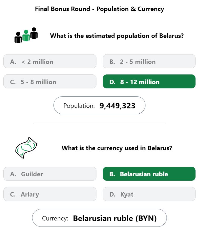 Daily Worldle 464 Bonus Currency & Population Answer - April 30th 2023