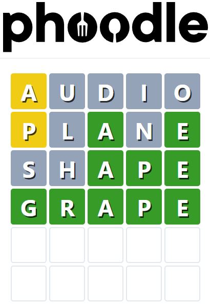 Daily Phoodle Answer 603 - 1st January 2024