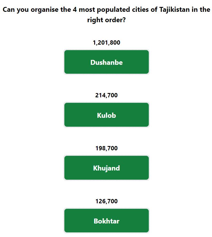 Daily Worldle 724 Bonus Cities Answer - January 15th 2024