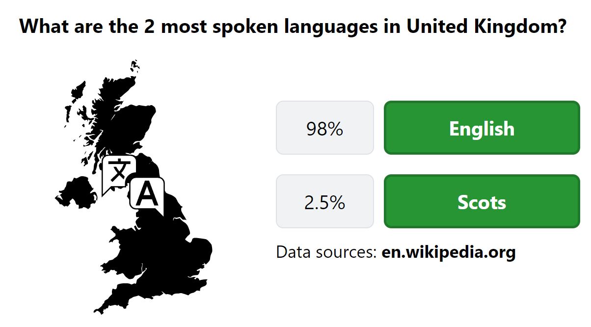 Daily Worldle 734 Bonus Languages Answer - January 25th 2024