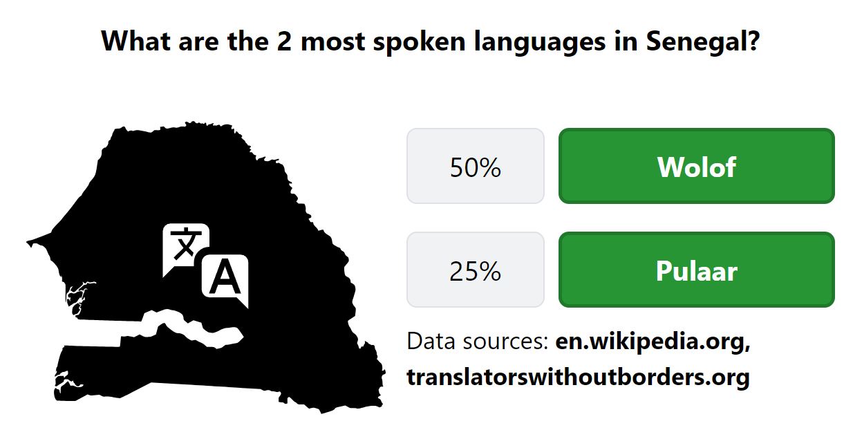 Daily Worldle 735 Bonus Languages Answer - January 26th 2024