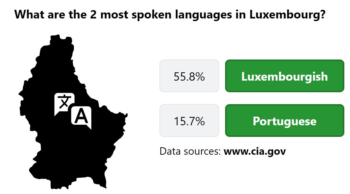 Daily Worldle 737 Bonus Languages Answer - January 28th 2024
