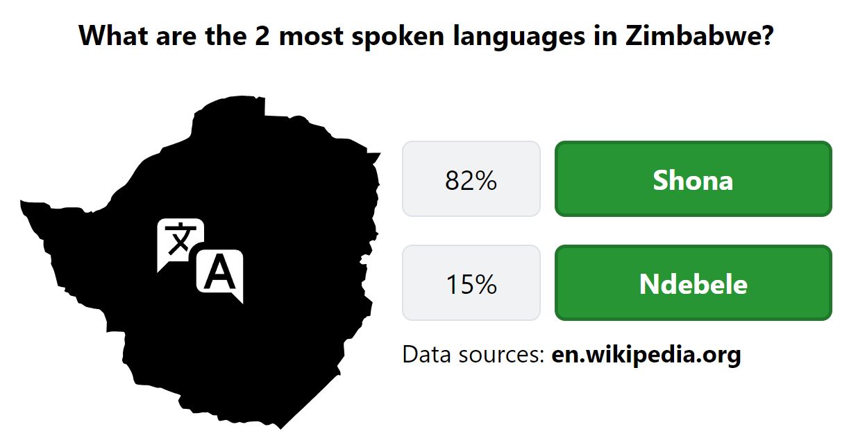 Daily Worldle 738 Bonus Languages Answer - January 29th 2024
