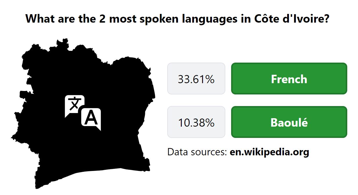 Daily Worldle 740 Bonus Languages Answer - January 31st 2024