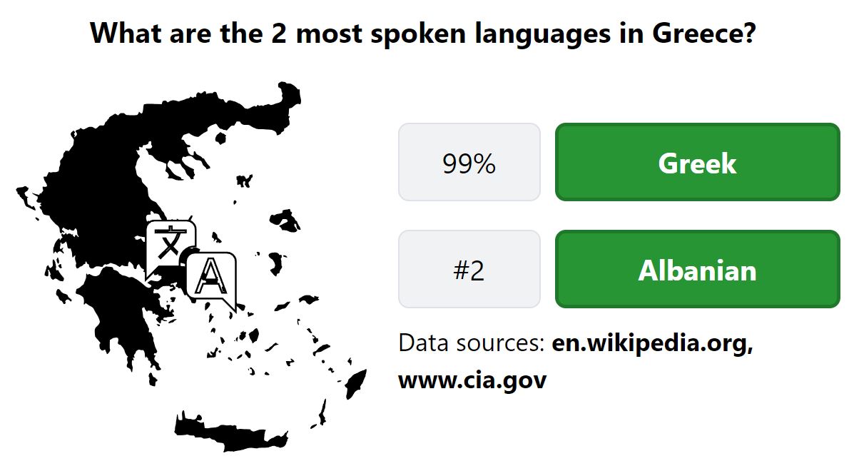 Daily Worldle 741 Bonus Languages Answer - February 1st 2024