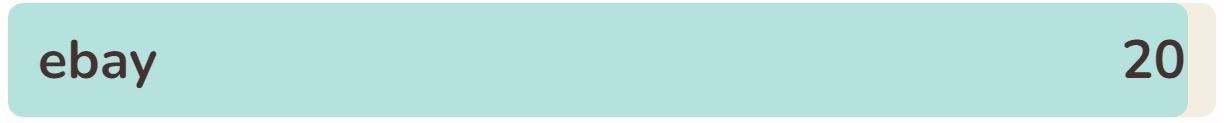 Contexto 502 Closest Word 20 - 2nd February 2024