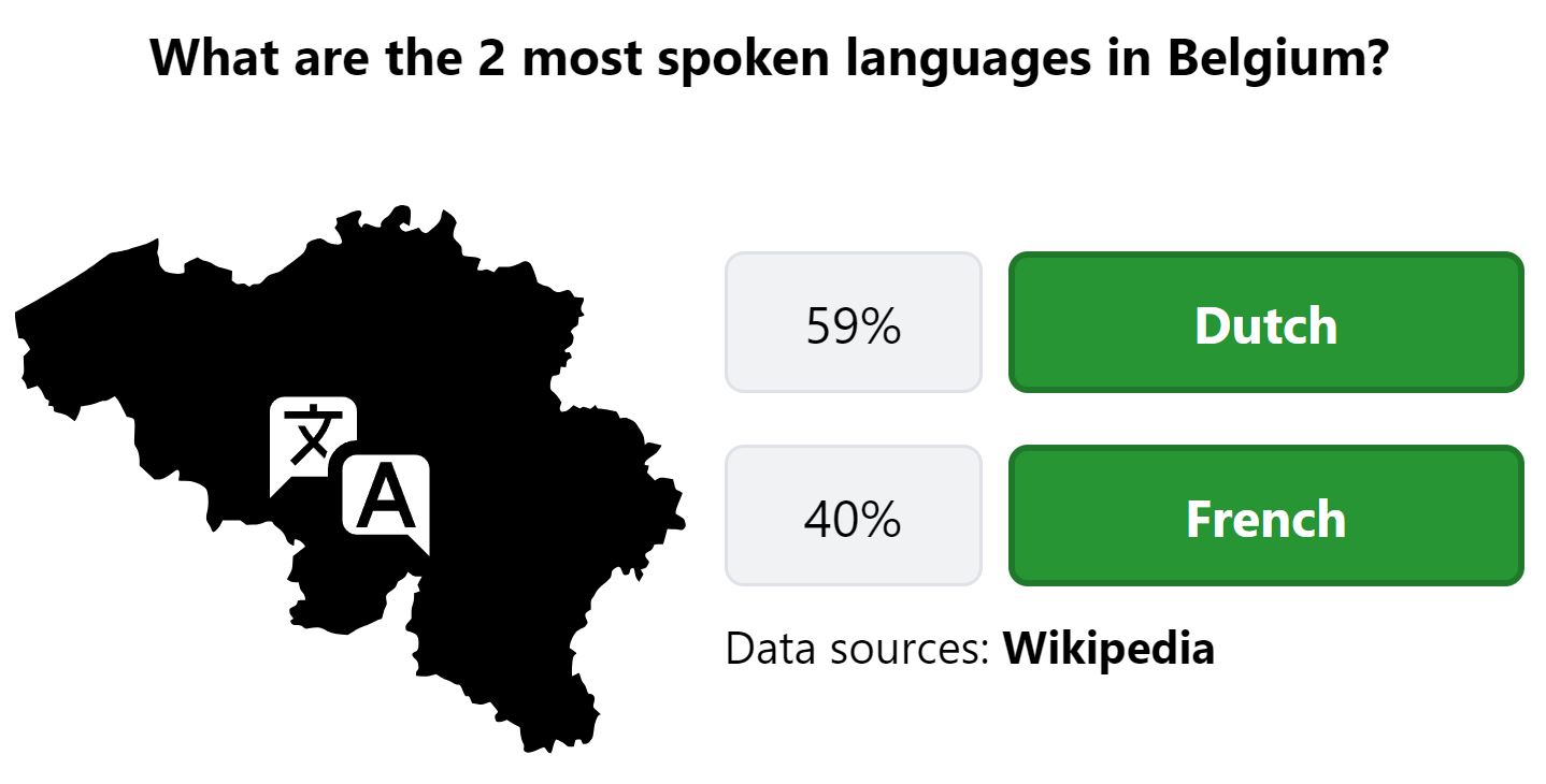 Daily Worldle 742 Bonus Languages Answer - February 2nd 2024