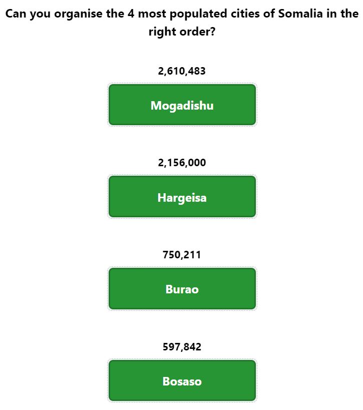 Daily Worldle 743 Bonus Cities Answer - February 3rd 2024
