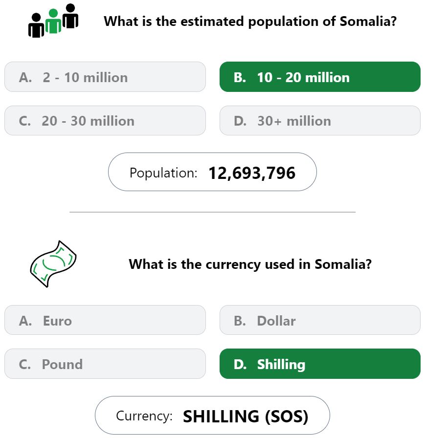 Daily Worldle 743 Bonus Currency & Population Answer - February 3rd 2024