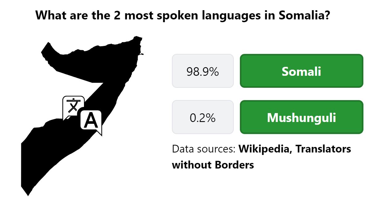 Daily Worldle 743 Bonus Languages Answer - February 3rd 2024