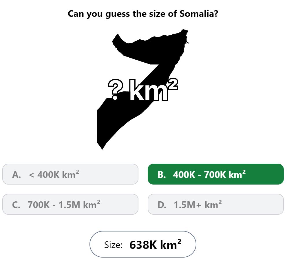 Daily Worldle 743 Bonus Size Answer - February 3rd 2024