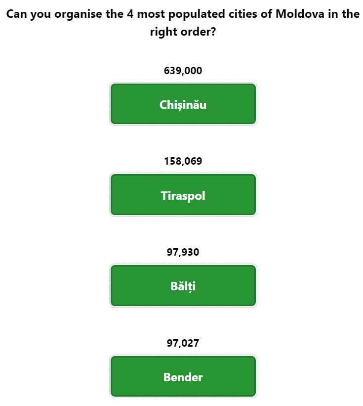 Daily Worldle 744 Bonus Cities Answer - February 4th 2024