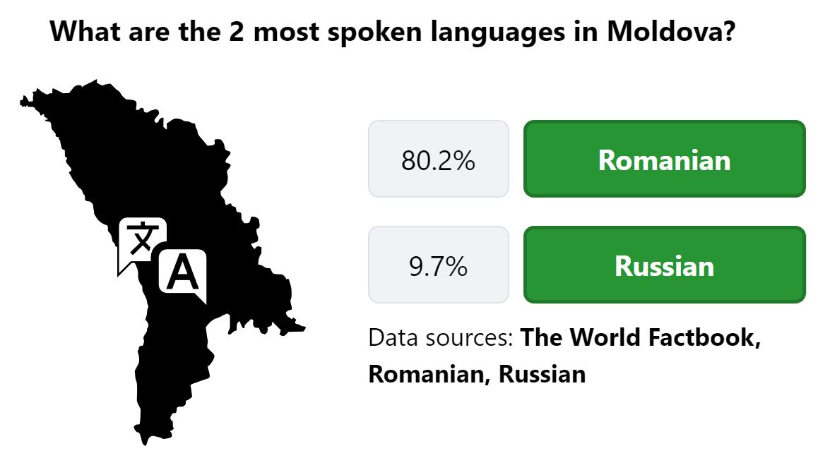 Daily Worldle 744 Bonus Languages Answer - February 4th 2024