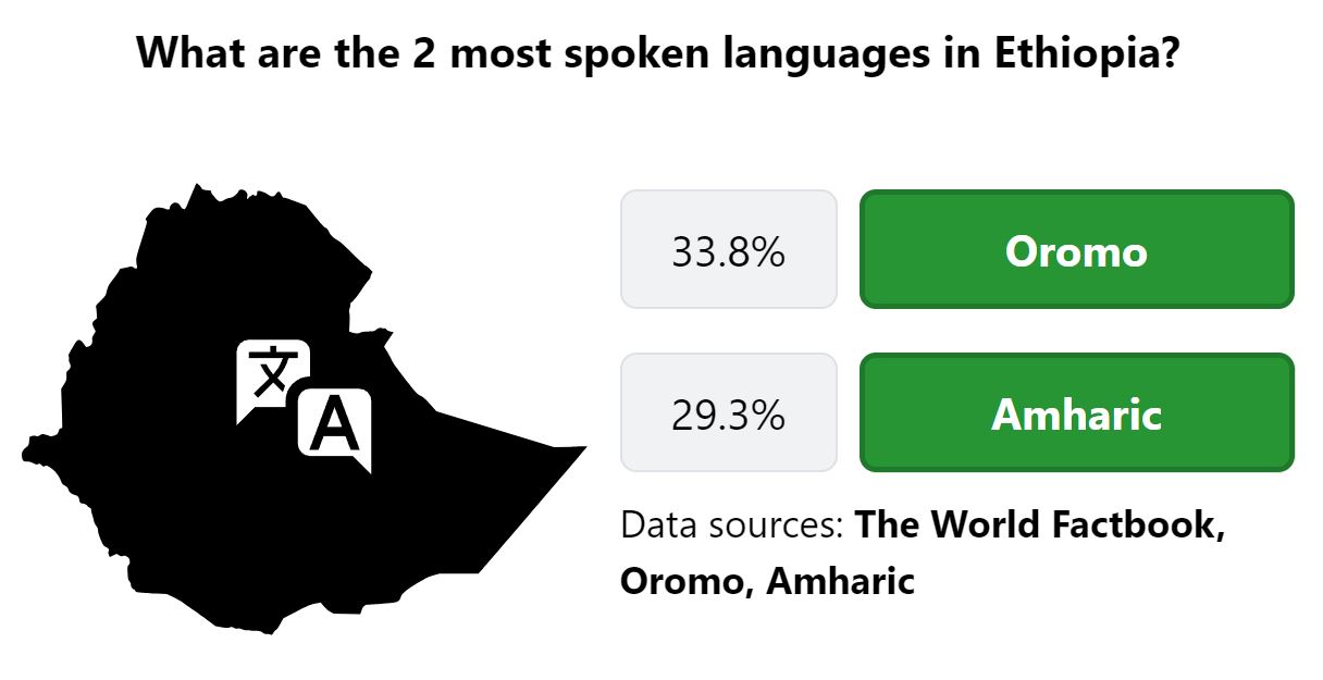 Daily Worldle 745 Bonus Languages Answer - February 5th 2024