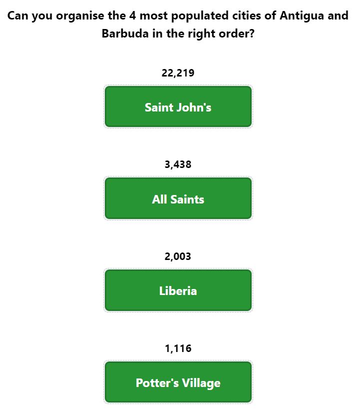 Daily Worldle 746 Bonus Cities Answer - February 6th 2024
