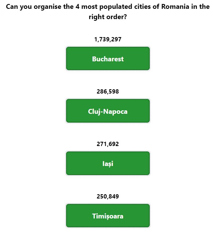 Daily Worldle 747 Bonus Cities Answer - February 7th 2024