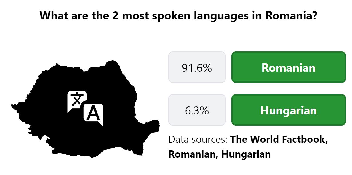 Daily Worldle 747 Bonus Languages Answer - February 7th 2024