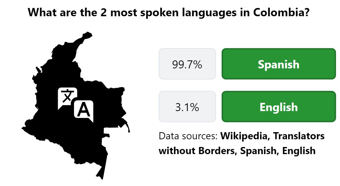 Daily Worldle 748 Bonus Languages Answer - February 8th 2024