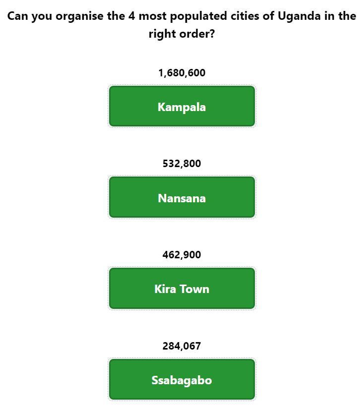 Daily Worldle 749 Bonus Cities Answer - February 9th 2024