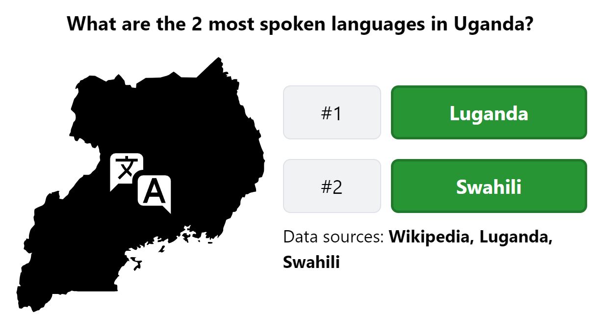 Daily Worldle 749 Bonus Languages Answer - February 9th 2024
