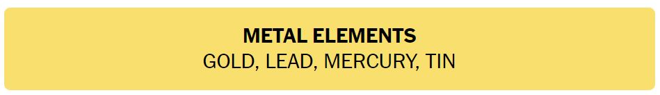 Daily NYT Connections 428 Solution - 12th August 2024
