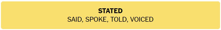 Daily NYT Connections 429 Solution - 13th August 2024 