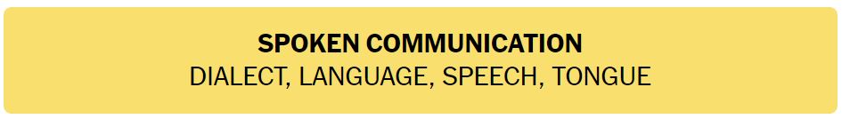 Daily NYT Connections 433 Solution - 17th August 2024