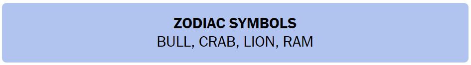 Daily NYT Connections 436 Solution - 20th August 2024