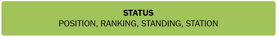 Daily NYT Connections 441 Solution - 25th August 2024