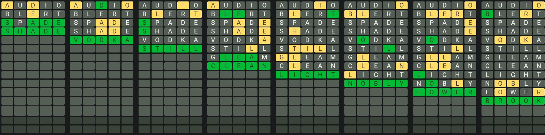 Daily Octordle 932 Sequence Answer - August 13th 2024