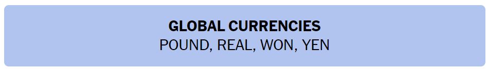 Daily NYT Connections 450 Solution - 3rd September 2024 