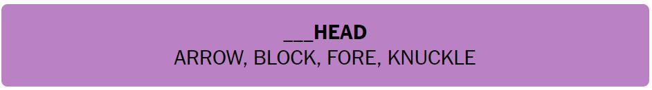 Daily NYT Connections 450 Solution - 3rd September 2024 