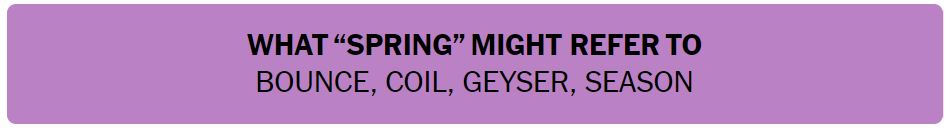 Daily NYT Connections 453 Solution - 6th September 2024