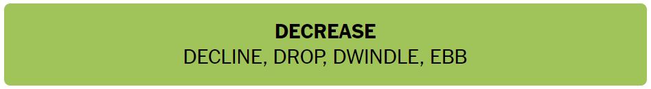 Daily NYT Connections 462 Solution - 15th September 2024